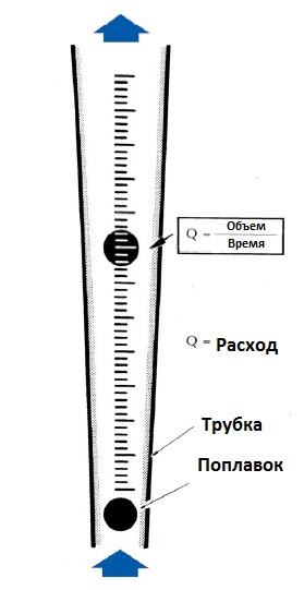 Принцип действия